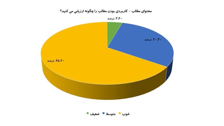 فصل نامه اتاق بازرگانی، صنایع، معادن و کشاورزی کرمان- نشریه سپهر اقتصاد - اطلاعات آماری نشریه و نمودارها - چارت 7