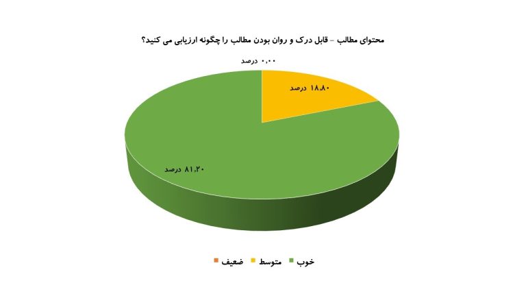 فصل نامه اتاق بازرگانی، صنایع، معادن و کشاورزی کرمان- نشریه سپهر اقتصاد - اطلاعات آماری نشریه و نمودارها - چارت 8