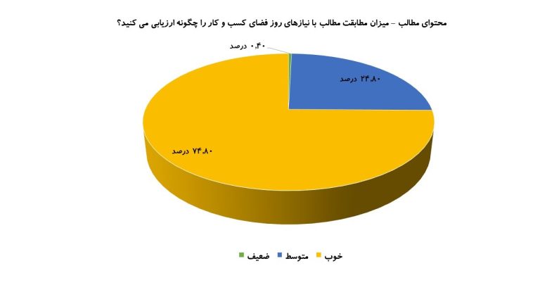 فصل نامه اتاق بازرگانی، صنایع، معادن و کشاورزی کرمان- نشریه سپهر اقتصاد - اطلاعات آماری نشریه و نمودارها -چارت 9