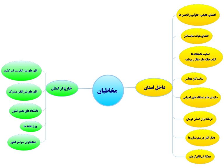 نشریه سپهر اقتصاد